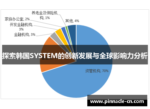 探索韩国SYSTEM的创新发展与全球影响力分析